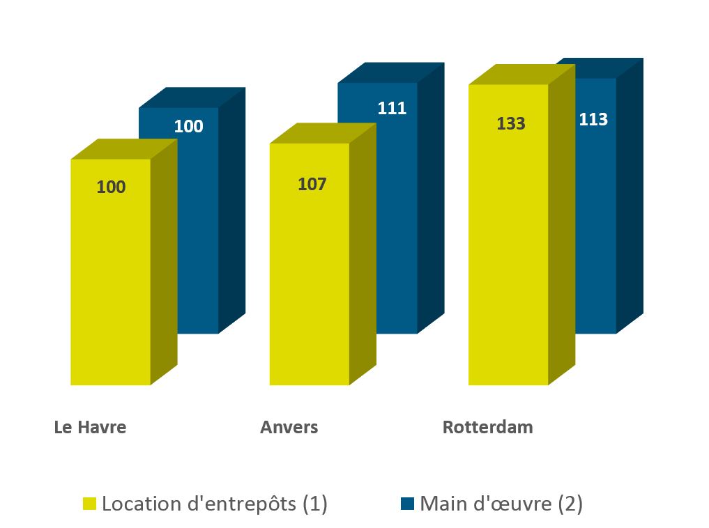 Graphique Logistique.JPG